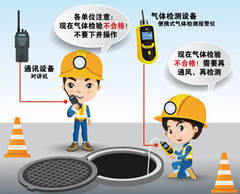 慈溪有限空间操作说明